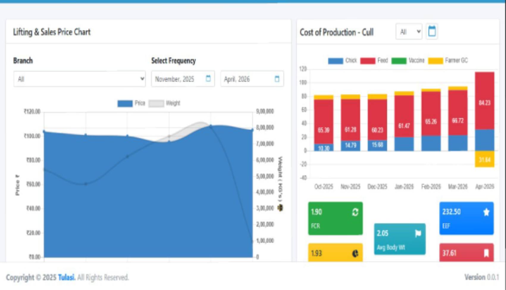 Tanzania Poultry Farm Challenges Software
